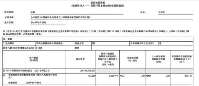 小米集团：今日回购444万股公司股票，共耗资约9873.32万港元