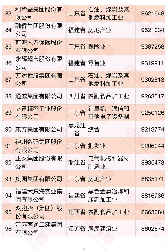 2021中国民营企业500强榜单