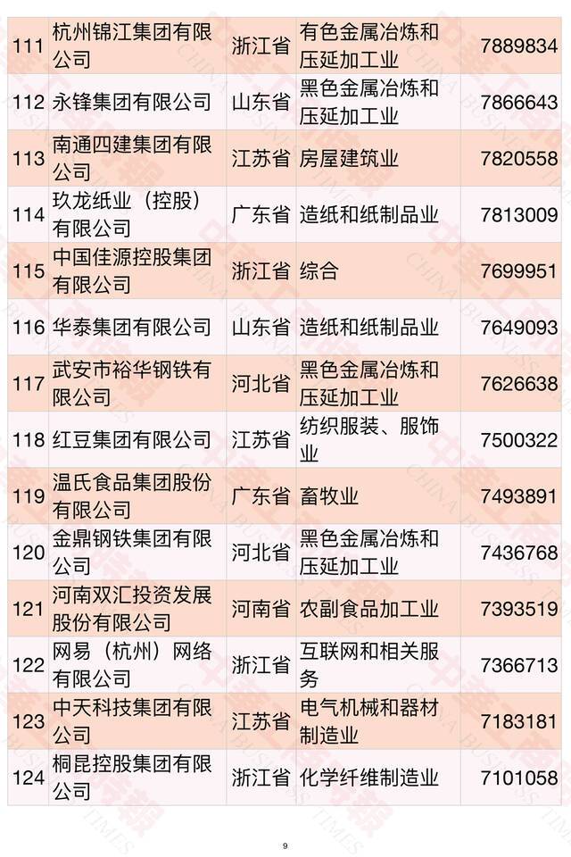 2021中国民营企业500强榜单