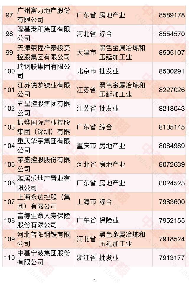 2021中国民营企业500强榜单