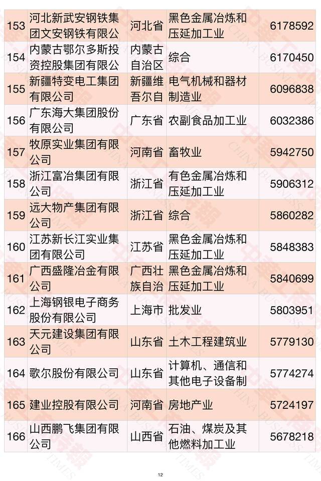 2021中国民营企业500强榜单