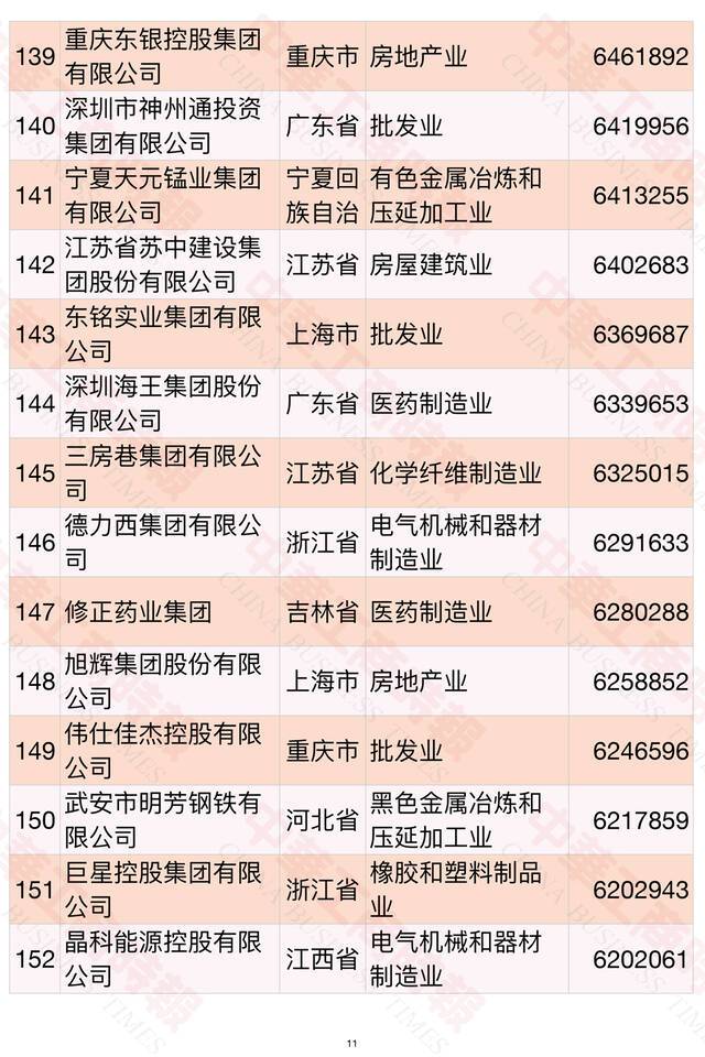 2021中国民营企业500强榜单