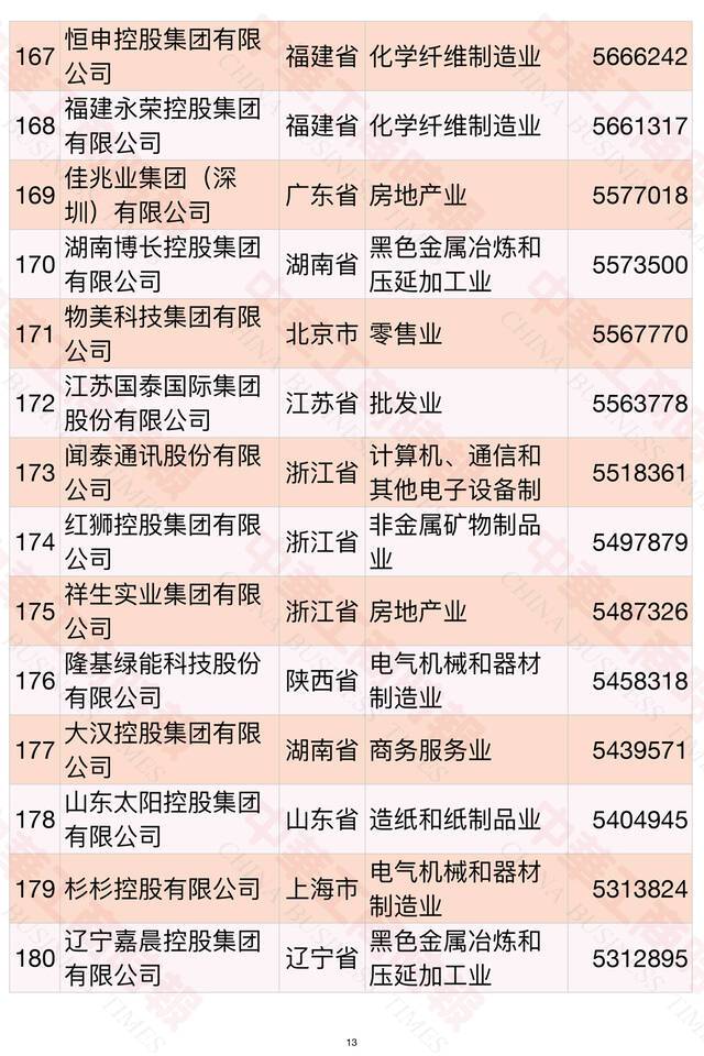 2021中国民营企业500强榜单