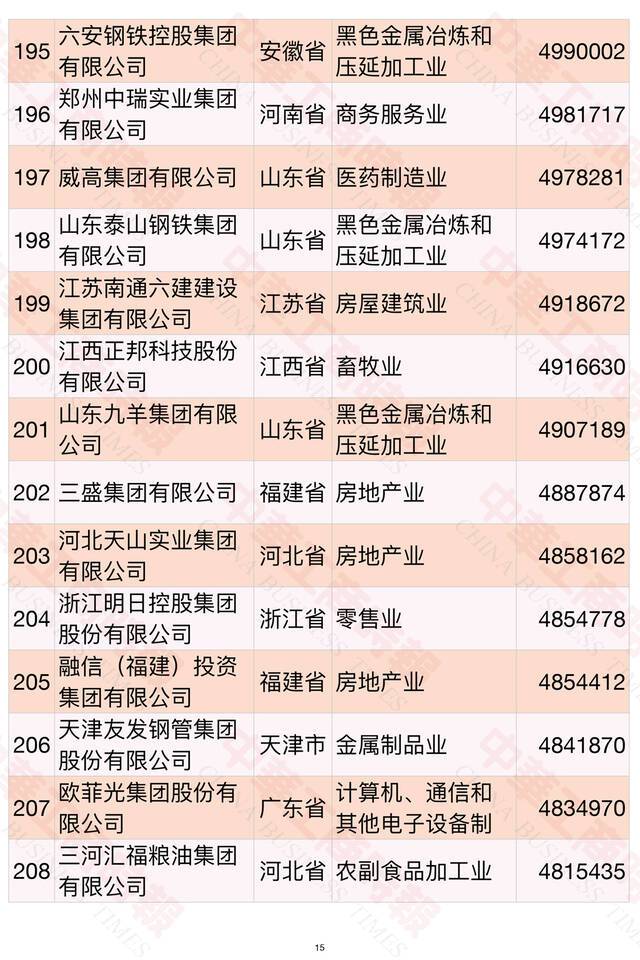 2021中国民营企业500强榜单