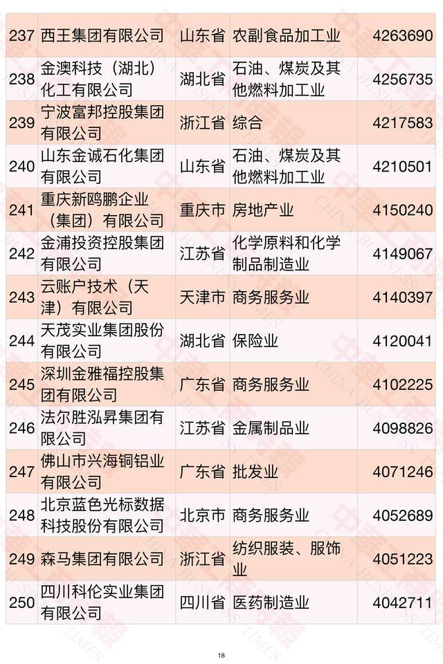 2021中国民营企业500强榜单