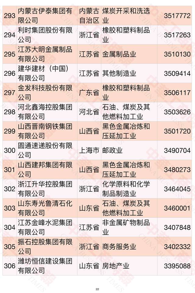 2021中国民营企业500强榜单