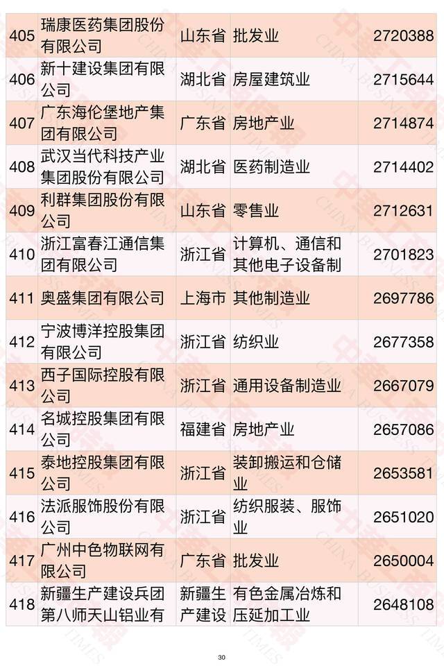 2021中国民营企业500强榜单