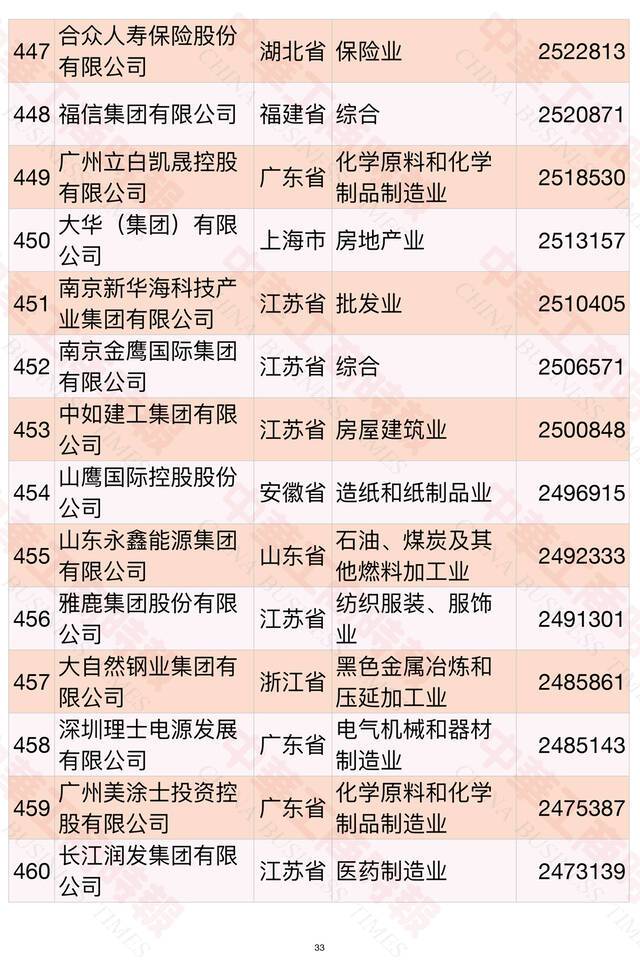 2021中国民营企业500强榜单