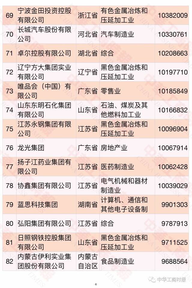 2021中国民营企业500强榜单发布！