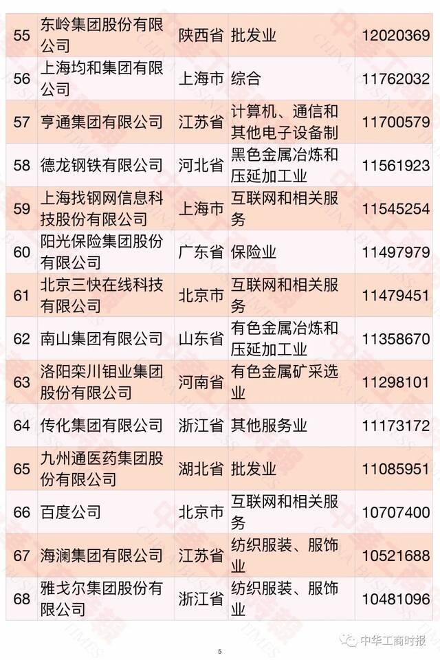 2021中国民营企业500强榜单发布！