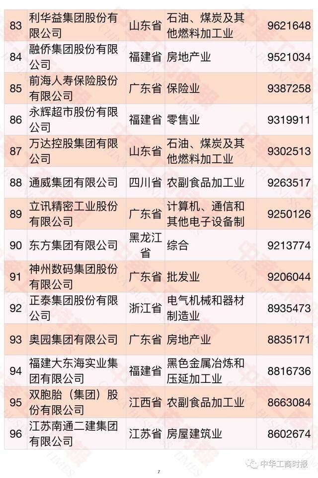 2021中国民营企业500强榜单发布！