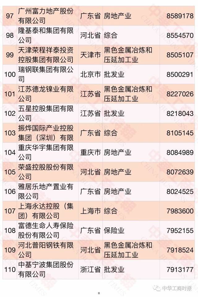 2021中国民营企业500强榜单发布！