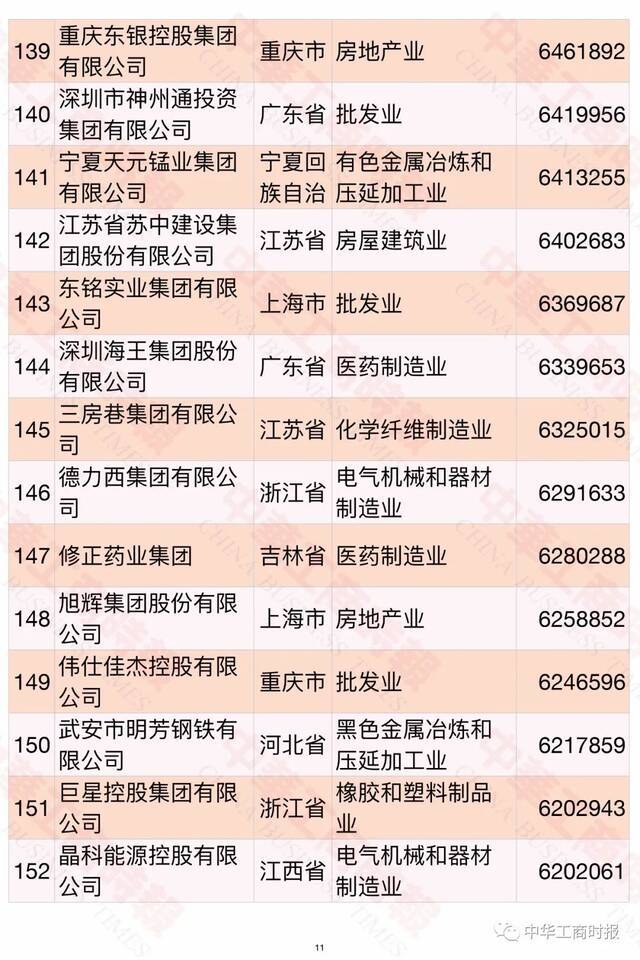 2021中国民营企业500强榜单发布！