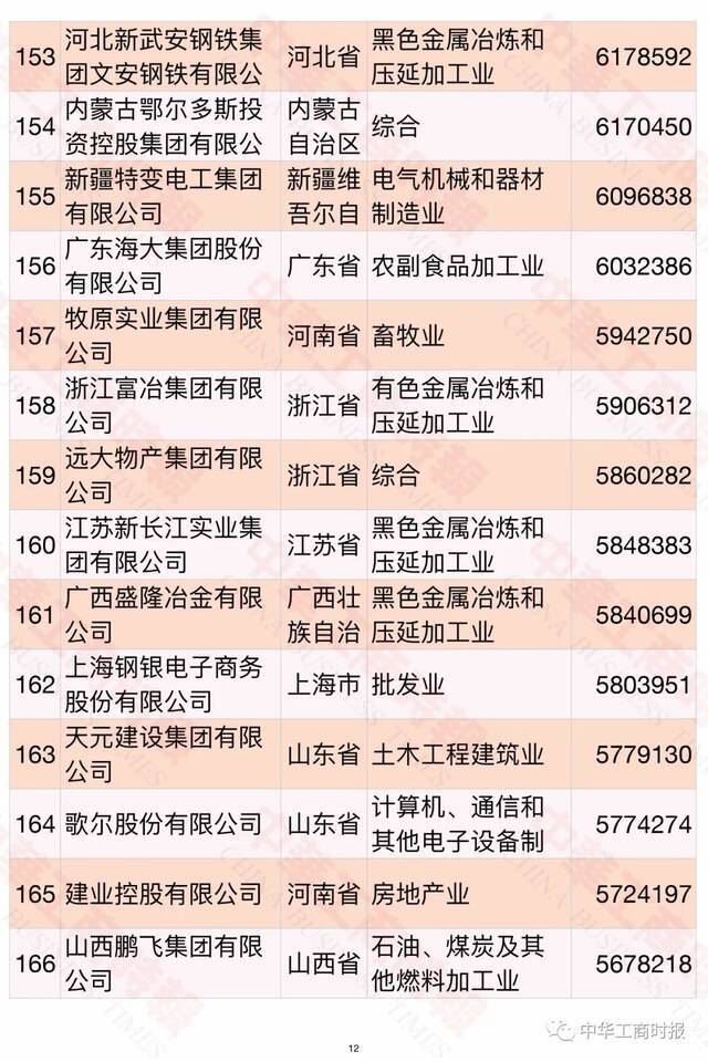 2021中国民营企业500强榜单发布！