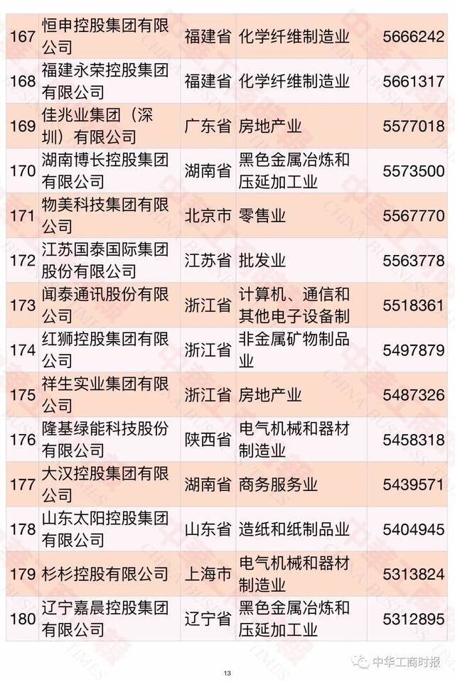 2021中国民营企业500强榜单发布！