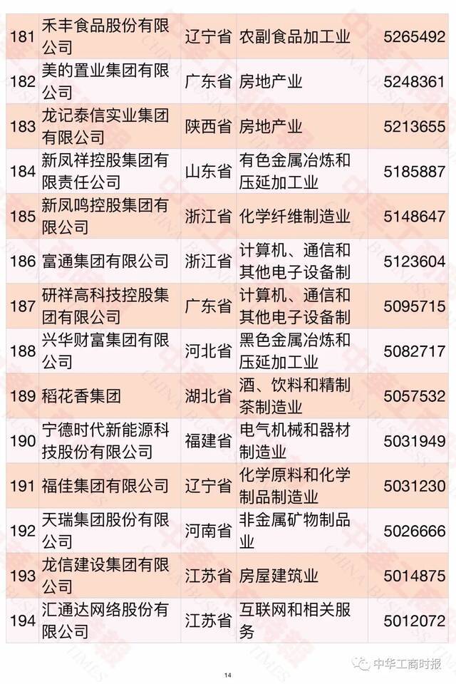 2021中国民营企业500强榜单发布！