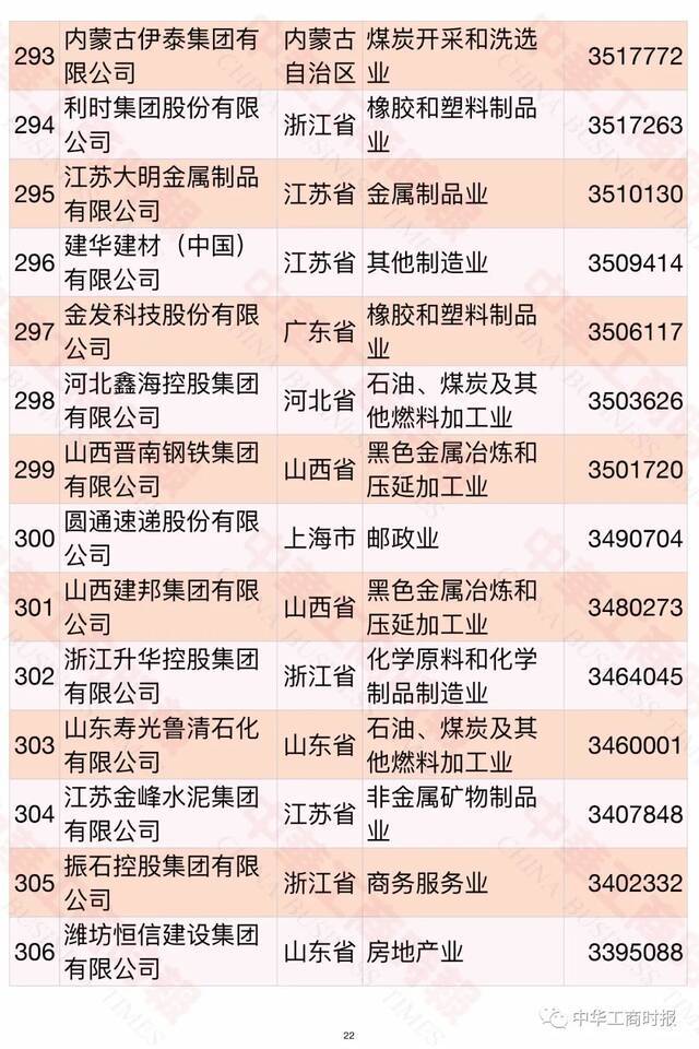 2021中国民营企业500强榜单发布！