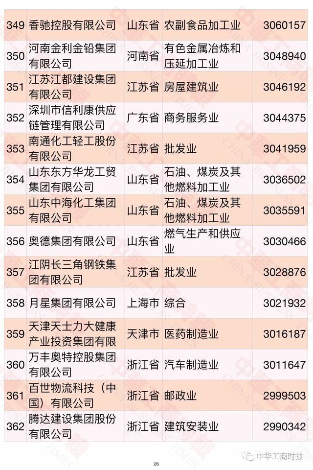 2021中国民营企业500强榜单发布！