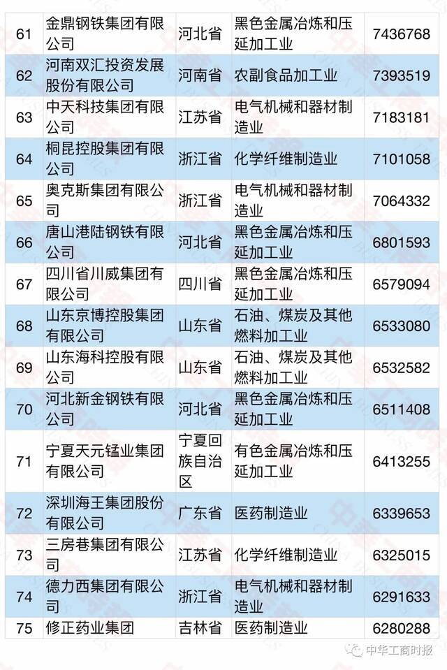 2021中国民营企业500强榜单发布！