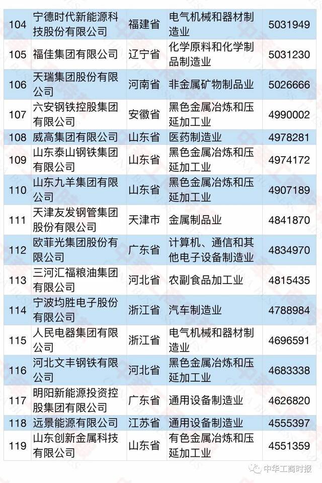 2021中国民营企业500强榜单发布！