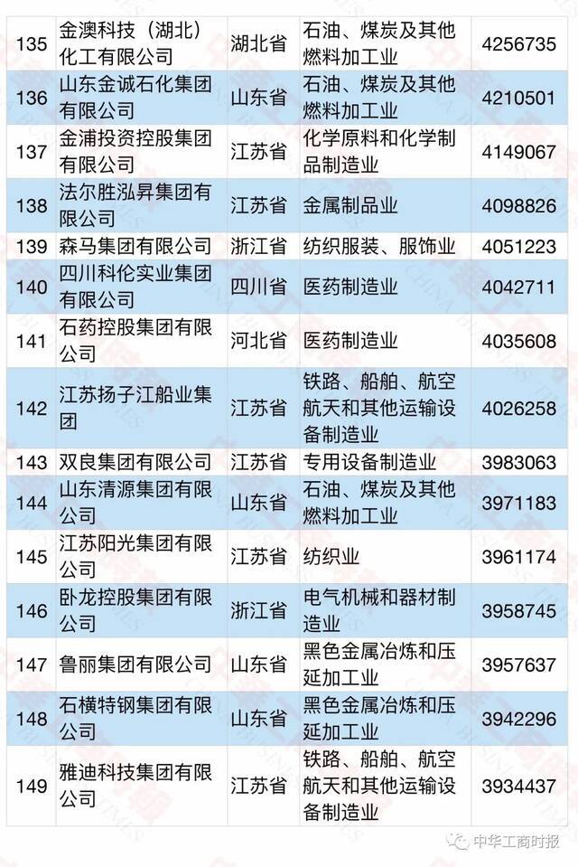 2021中国民营企业500强榜单发布！