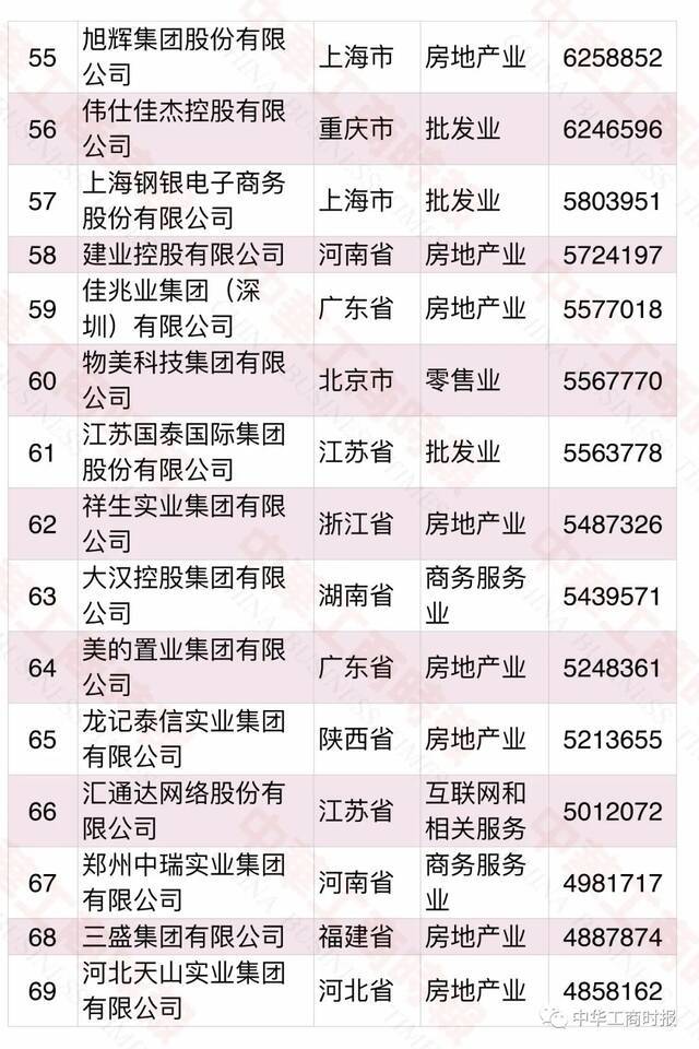 2021中国民营企业500强榜单发布！