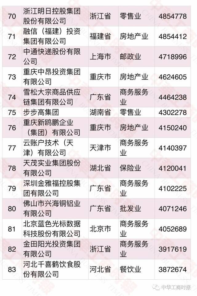 2021中国民营企业500强榜单发布！