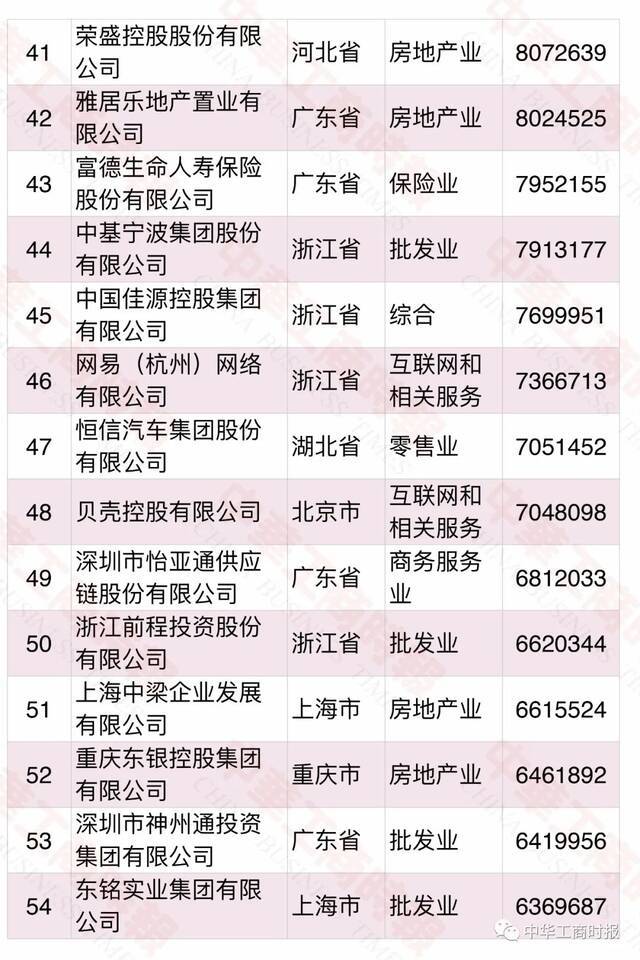 2021中国民营企业500强榜单发布！