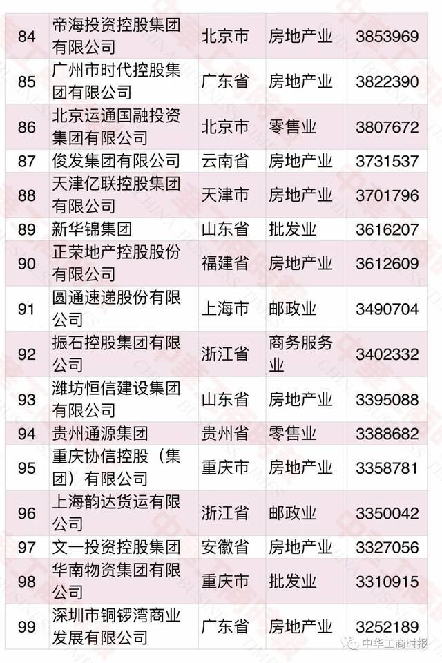 2021中国民营企业500强榜单发布！