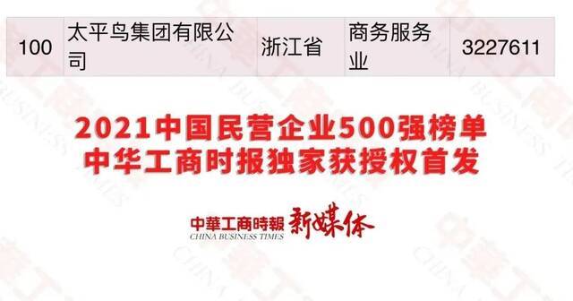 2021中国民营企业500强榜单发布！