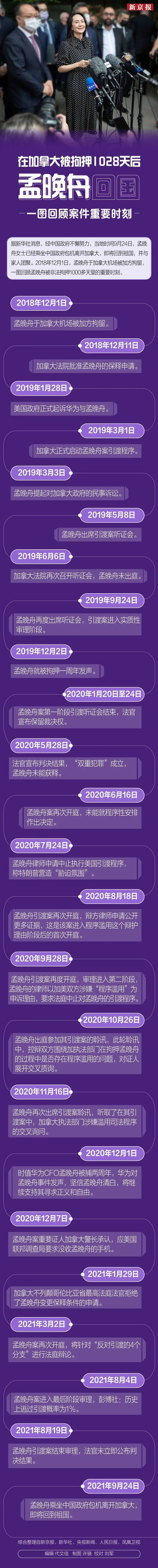 被拘押1028天 孟晚舟经历了哪些重要时刻？