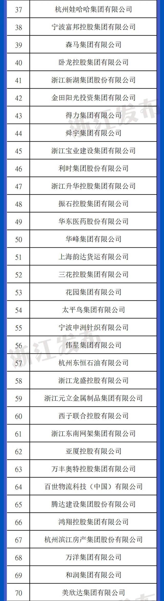 96家浙企上榜2021中国民企500强！连续23年蝉联全国首位