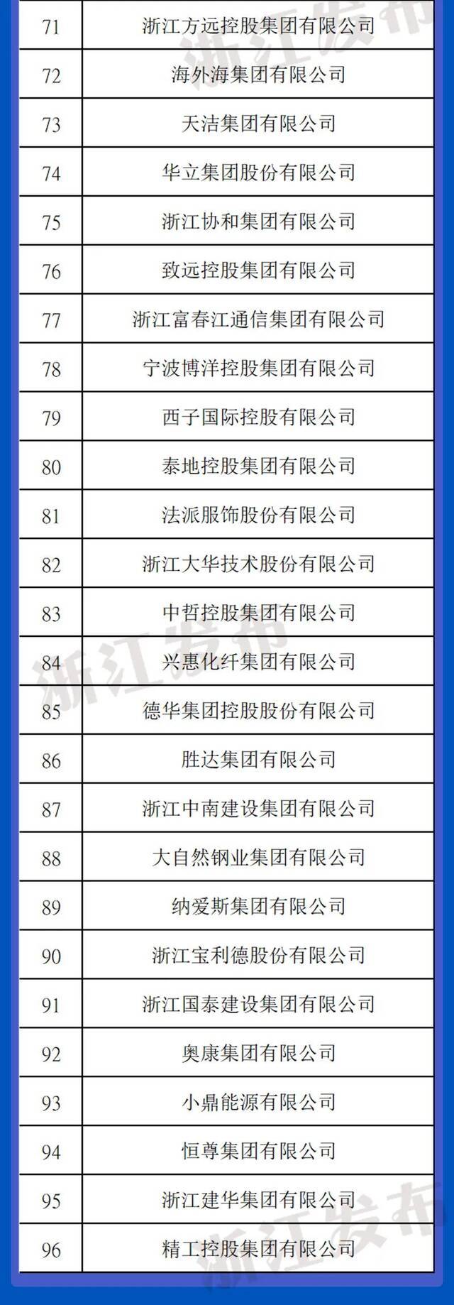 96家浙企上榜2021中国民企500强！连续23年蝉联全国首位