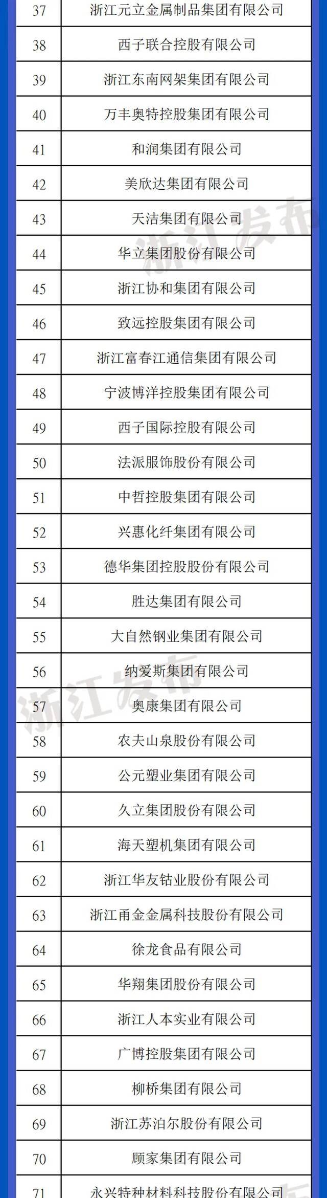 96家浙企上榜2021中国民企500强！连续23年蝉联全国首位