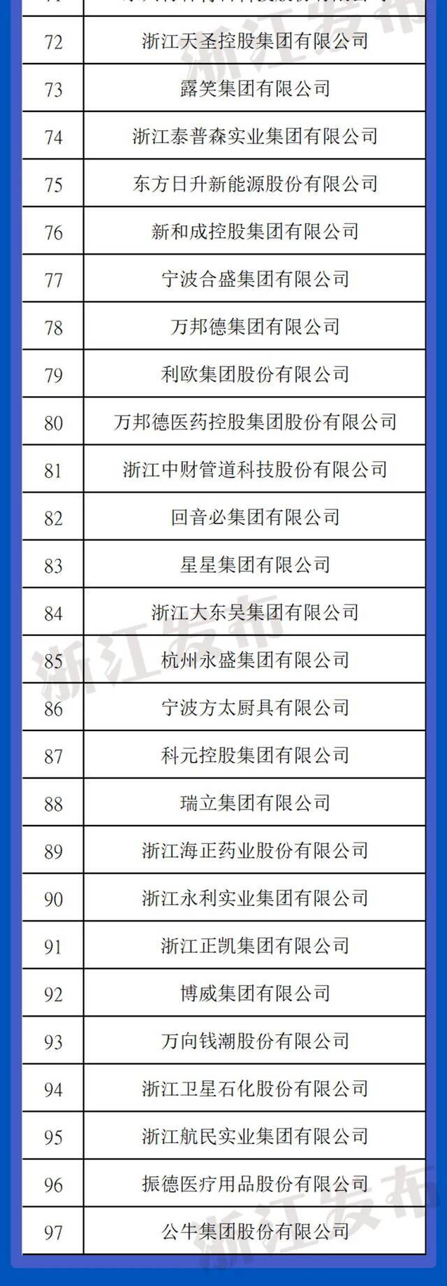 96家浙企上榜2021中国民企500强！连续23年蝉联全国首位