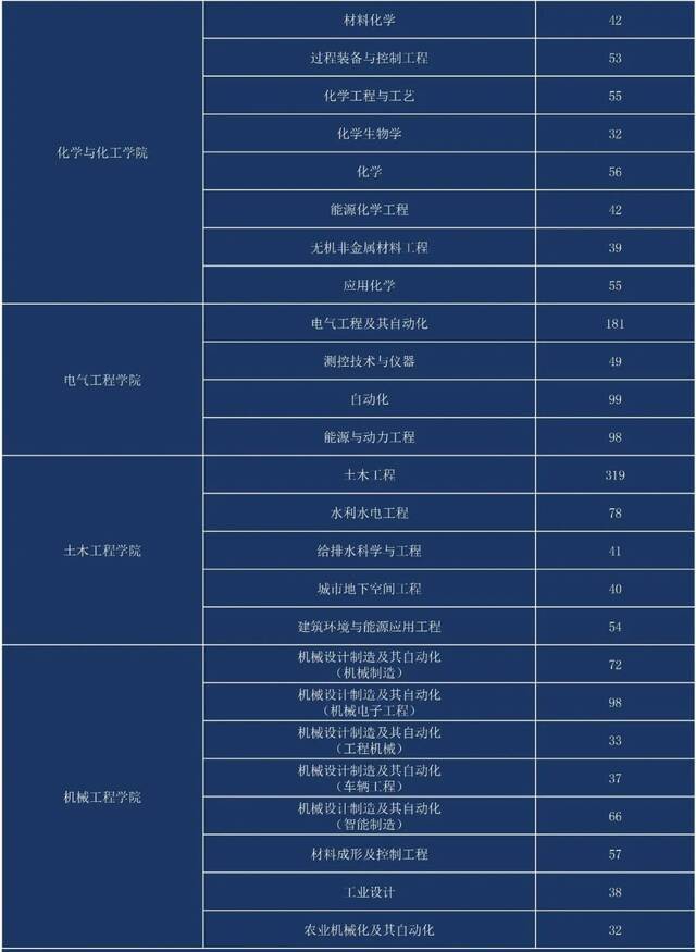 @各用人单位，请查收贵州大学2022届毕业生生源信息