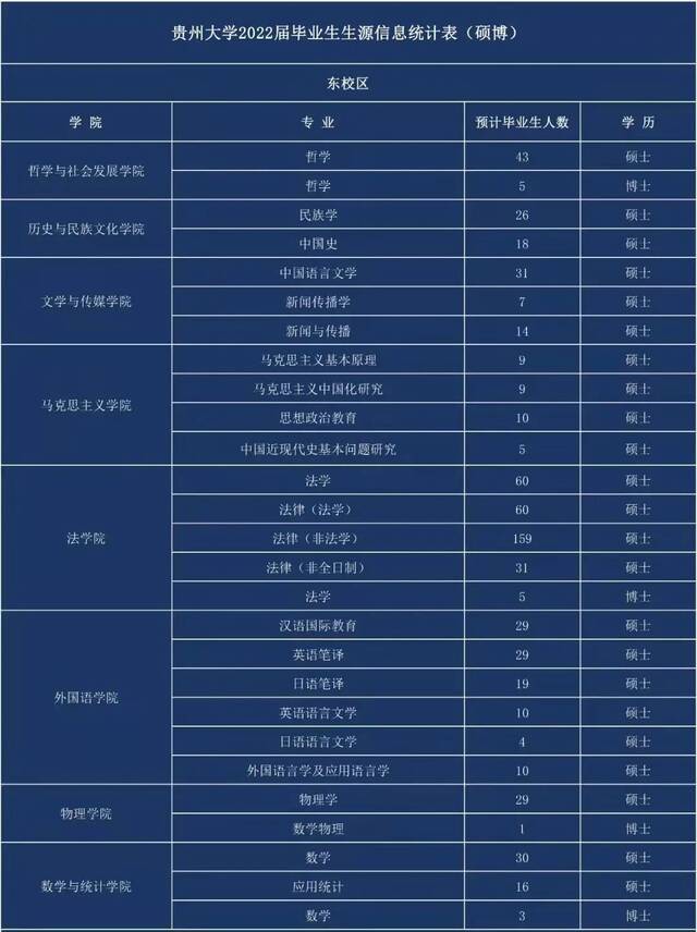 @各用人单位，请查收贵州大学2022届毕业生生源信息