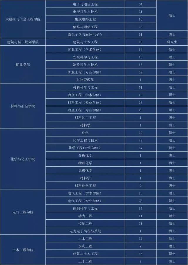 @各用人单位，请查收贵州大学2022届毕业生生源信息