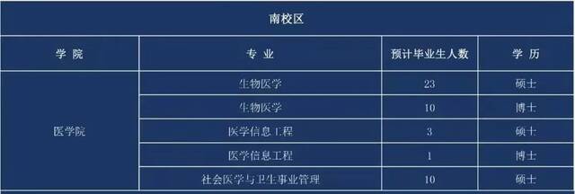 @各用人单位，请查收贵州大学2022届毕业生生源信息