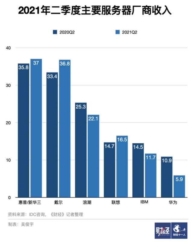 徐直军：华为如何更有质量地活下去？