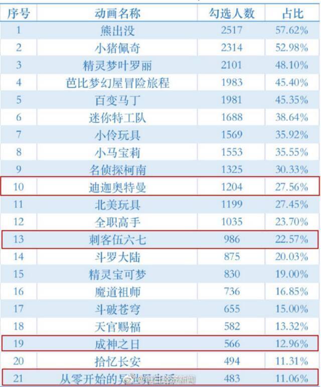 四平台回应“迪迦奥特曼被下架”