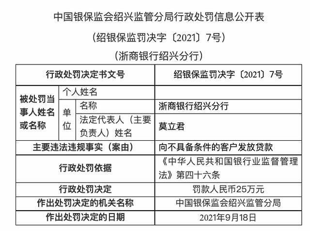 浙商银行绍兴分行被罚25万：向不具备条件的客户发放贷款