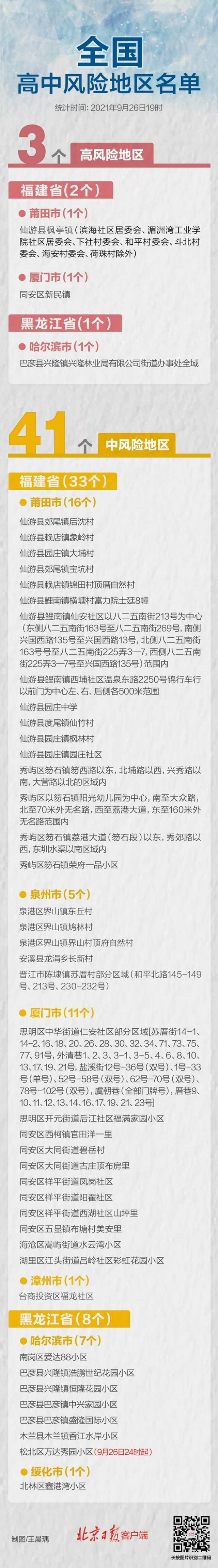 哈尔滨松北区1地升级！全国高中风险区3+41个，一图速览