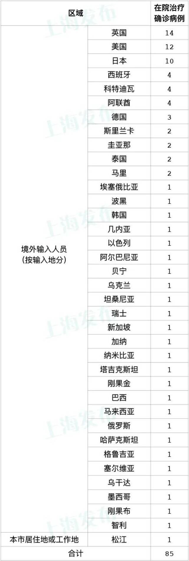 上海9月25日新增2例境外输入病例，无本土新增病例