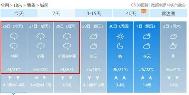山东发布暴雨蓝色预警！今天，青岛局部暴雨，要持续到……