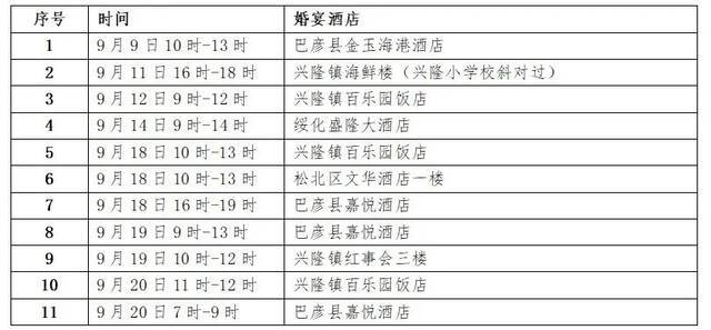 紧急提醒：请参加这些婚礼的人员立即报备