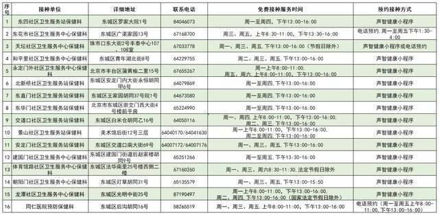 2021年北京市流感疫苗免费接种门诊