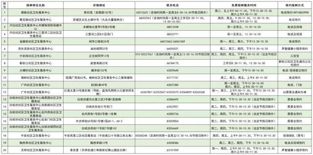 2021年北京市流感疫苗免费接种门诊