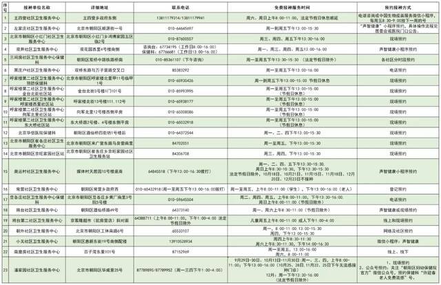 2021年北京市流感疫苗免费接种门诊