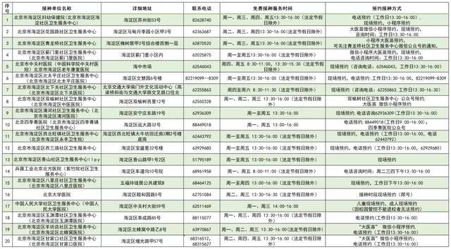 2021年北京市流感疫苗免费接种门诊